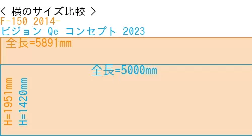 #F-150 2014- + ビジョン Qe コンセプト 2023
